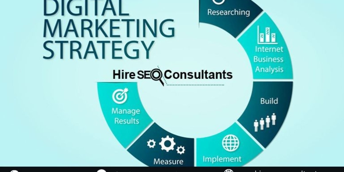 The Ultimate Guide to Greenville Digital Marketing